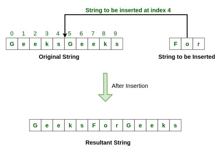 Inserting Values Into Strings - Python Insert Variable Into String