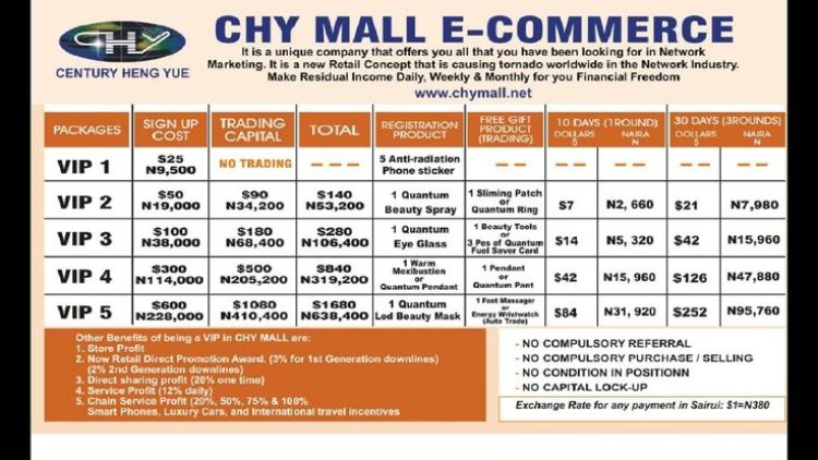 Chymall E-commerce | Chymall Net Login, Withdraw, And How To Register in Nigeria.
