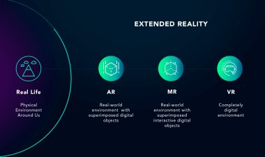 Explaining Extended Reality and its Relation to AR and VR