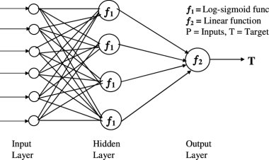 NN Model | What is NN ?