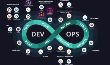 12 WAYS AI IS TRANSFORMING DEVOPS