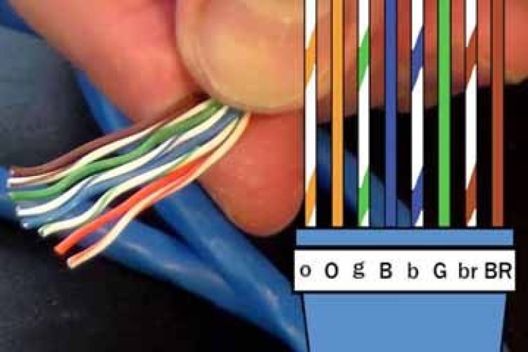 Rj45 Ethernet Cable Color Coding The