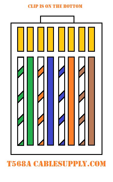 T568A Wiring Guide