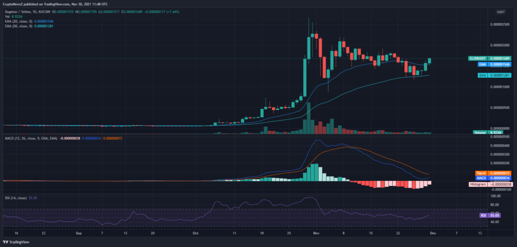 Dogelon Mars price forecast