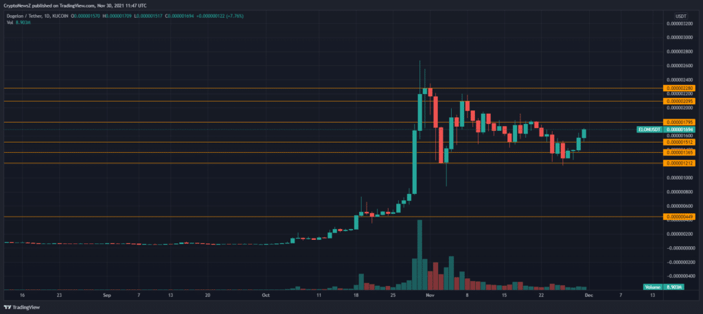 ELON crypto price prediction