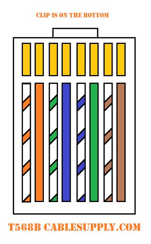 T568B Wiring Guide