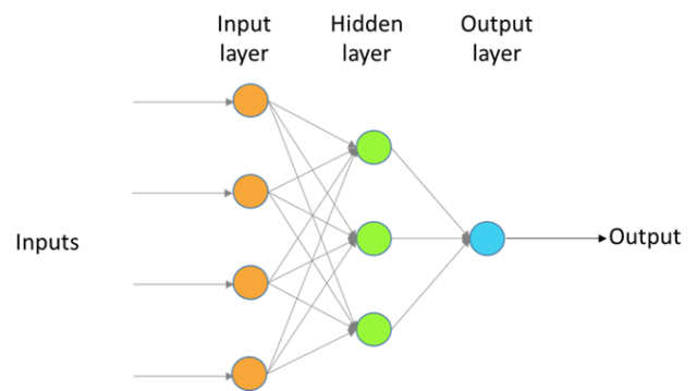 nnmodel-640x359.png (640×359)