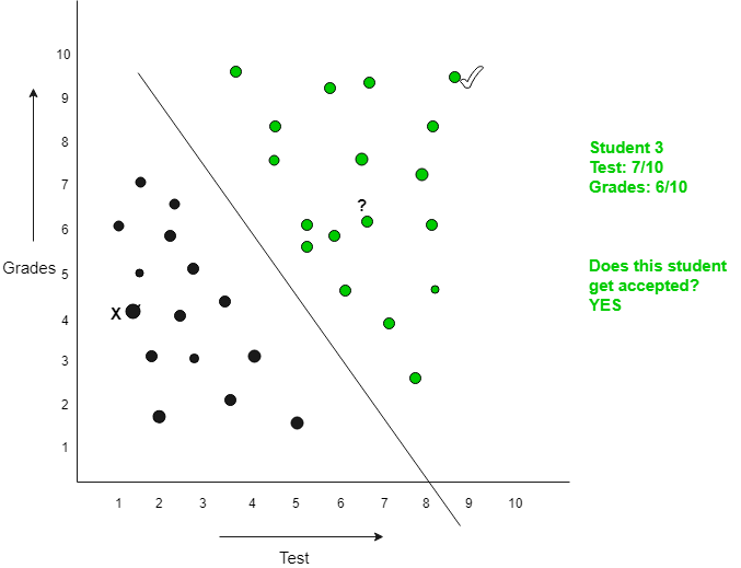 what is classification in data mining