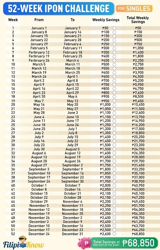 ipon-challenge-2022-chart